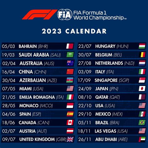 campionato formula 1 2023